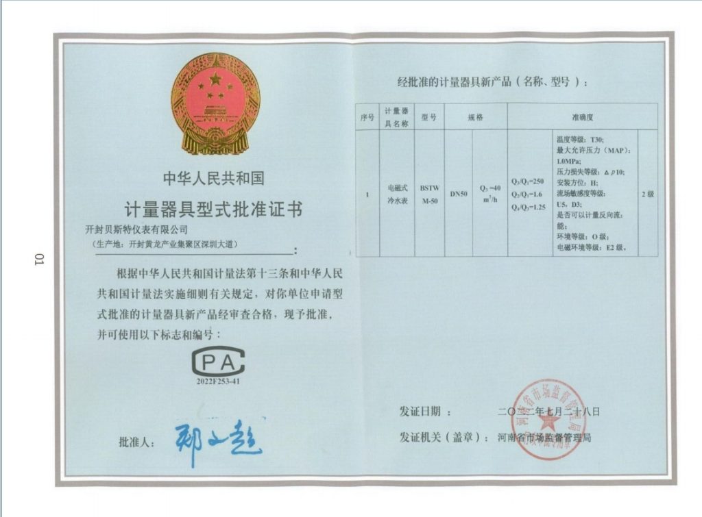 Number of types of measuring instruments approved