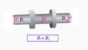 Magnetic Flow Meter Principle​ Pressure loss through the flow meter