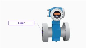 corrosive or abrasive fluid - specifying liner