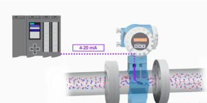 Magnetic Flow Meter Principle​ mag meter’s transmitter