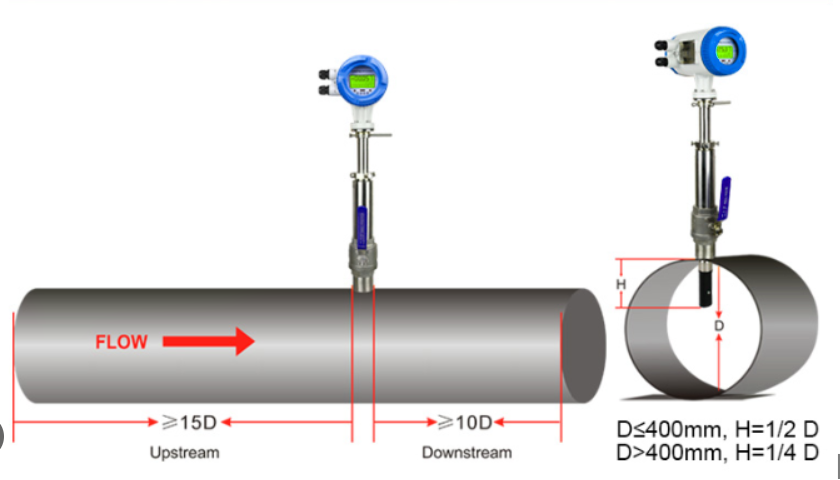 Insertion type electromagnetic flowmeter Installation