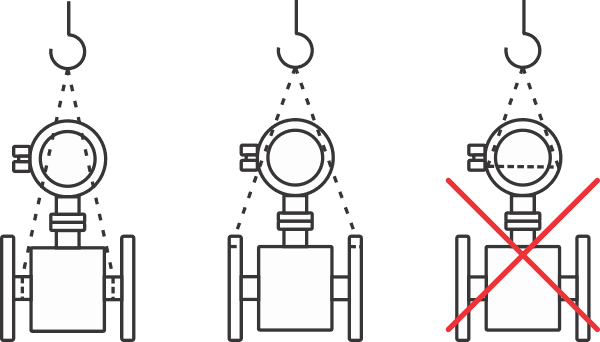 Magnetic Flow Meter Correct Installation Guide