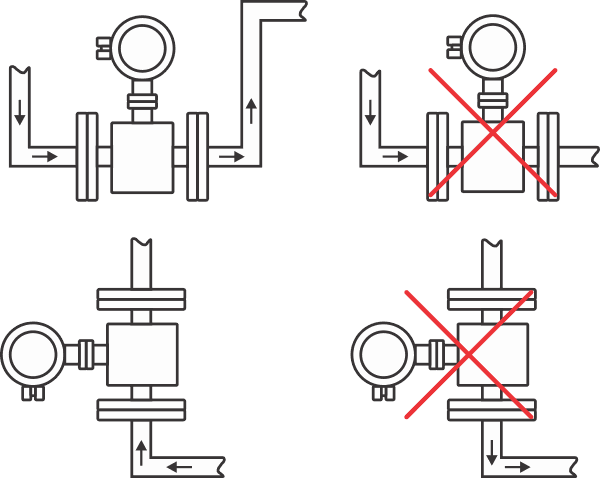 Magnetic Flow Meter Correct Installation Guide