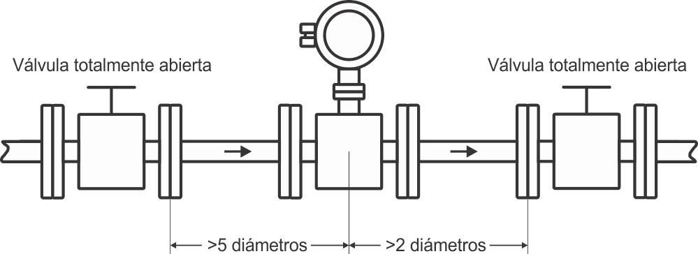 Magnetic Flow Meter Correct Installation Guide