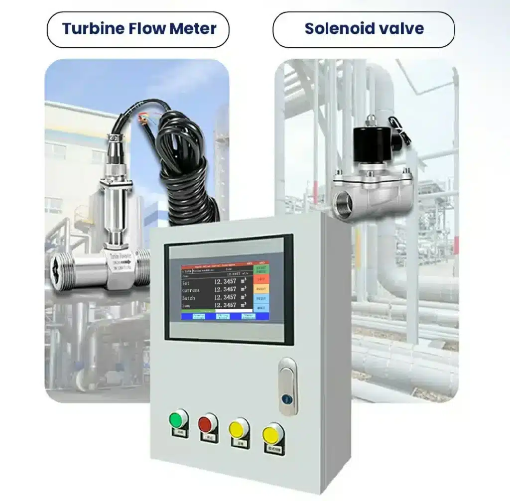 QuantitativeControl System Collocation