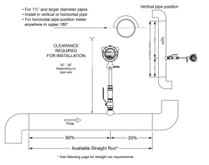 Insertion Flow Meter for Your Pipe Size