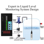 Submersible Level Transmitter