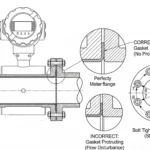 electromagnetic flowmeter Flange Connection & Gaskets