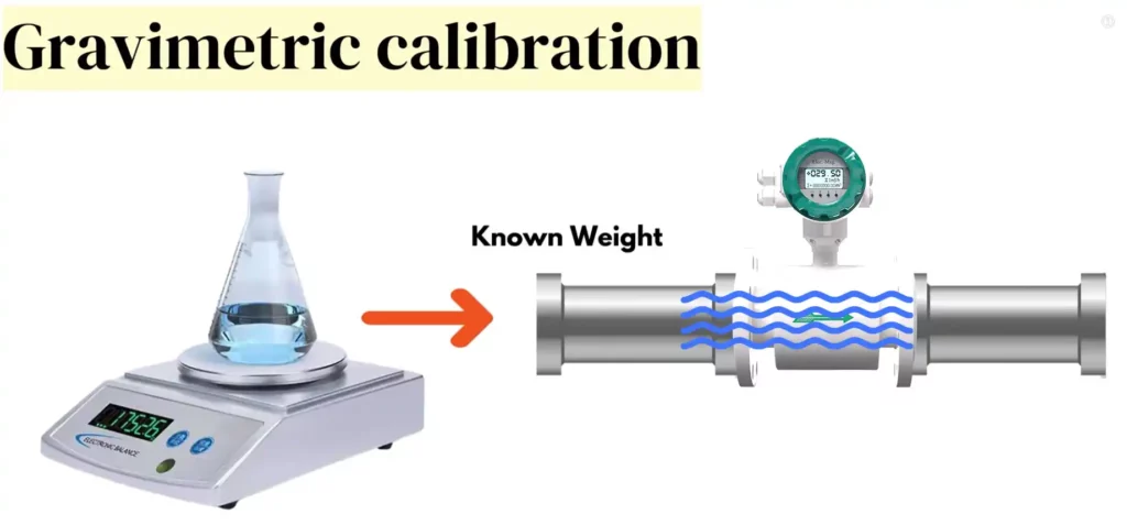 Electromagnetic Flow Meter Gravimetric Calibration