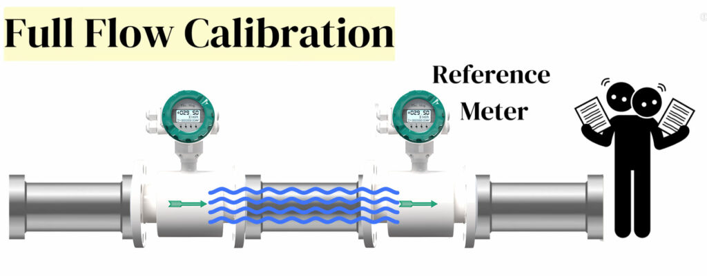 Electromagnetic Flow Meter Ful Flow Calibration