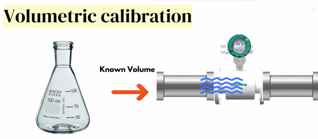 Electromagnetic Flow meter Volumetric calibration